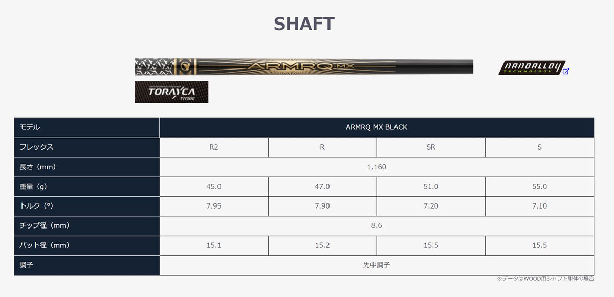 HONMA GOLF 本間ゴルフ ベレス ブラック BERES BLACK フェアウェイウッド 5W 18° ARMRQ MX BLACK （メンズ）